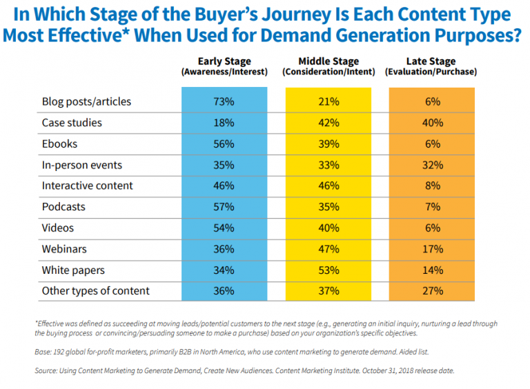 4 Elements Of A Successful B2B Marketing Strategy