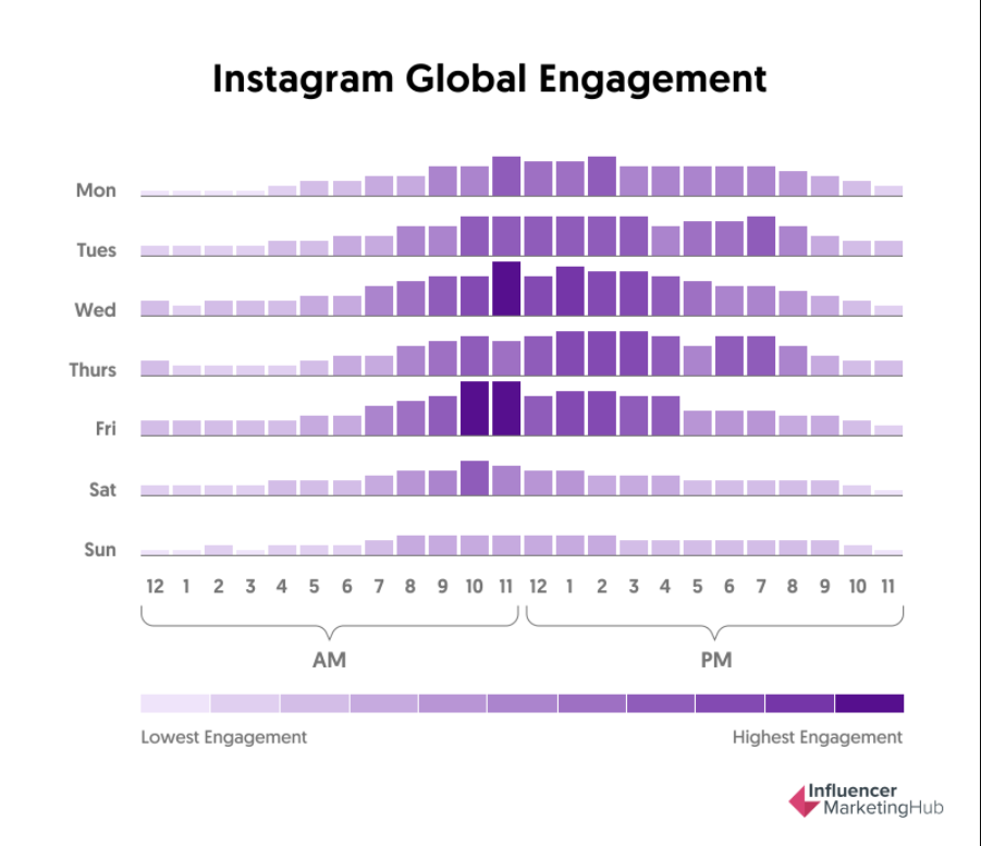 Instagram global engagement