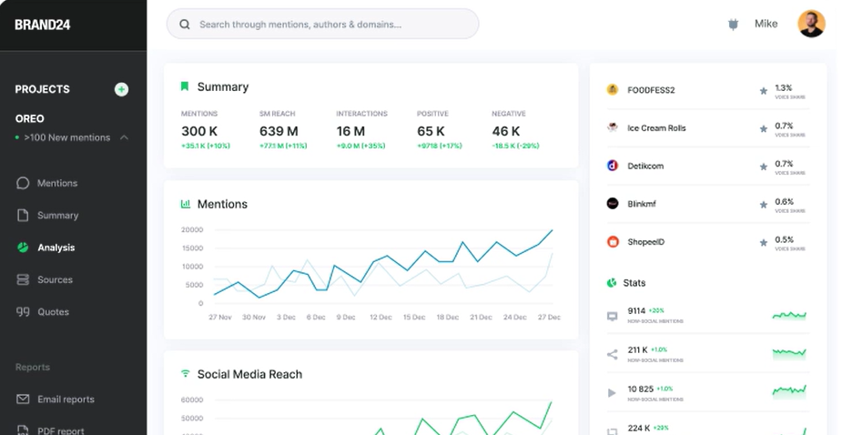 Luluca Instagram Account Analysis & Statistics