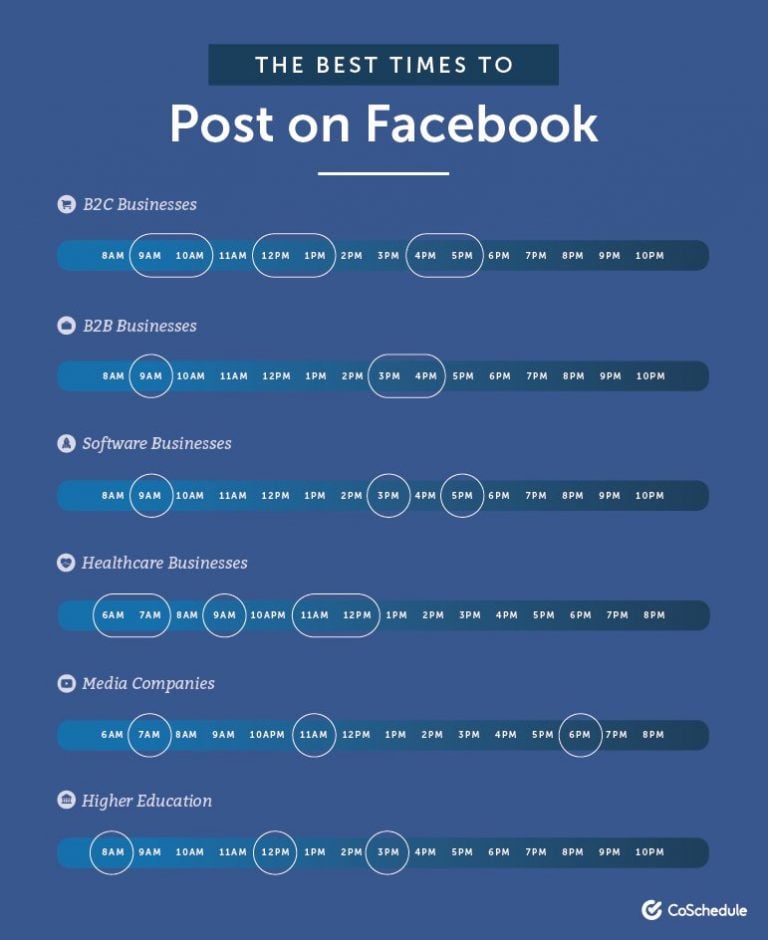 What Are The Best Times To Post On Facebook 2023 Update