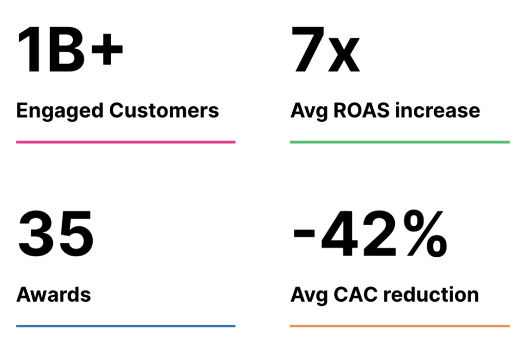 How Viral Nation has helped its clients