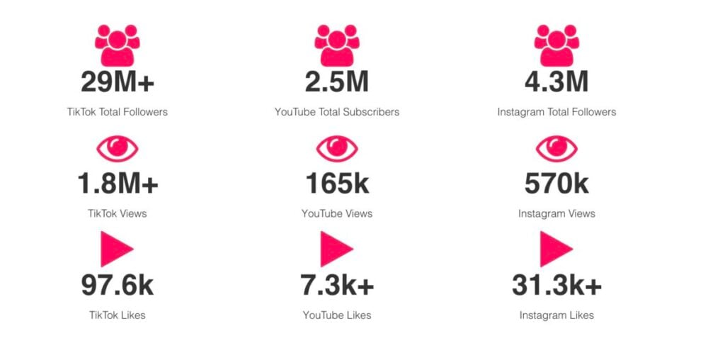 The Influencer Marketing Factory Instagram’s advanced targeting features