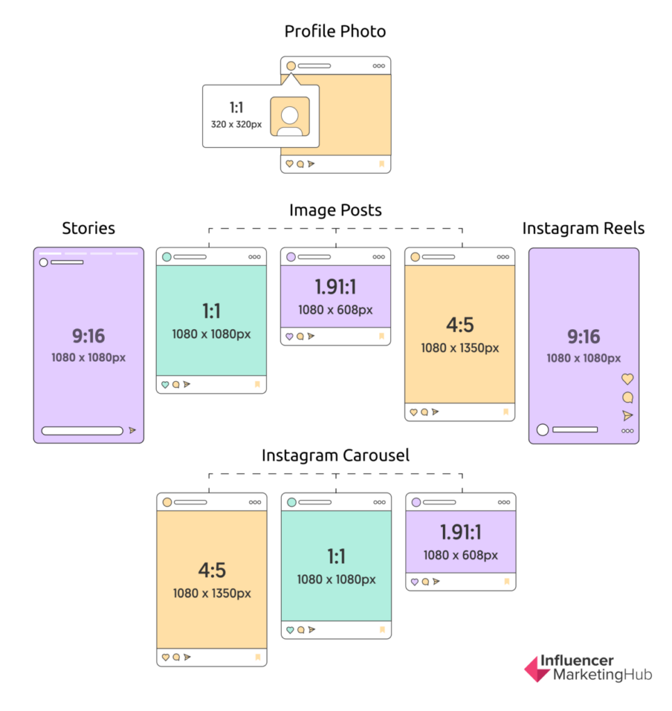 Instagram Image Sizes for All Types of Images
