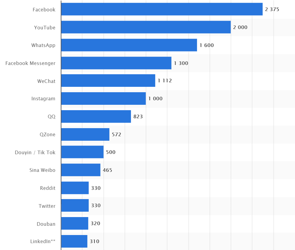 Las Plataformas de Redes Sociales de Nicho Funcionarán Bien