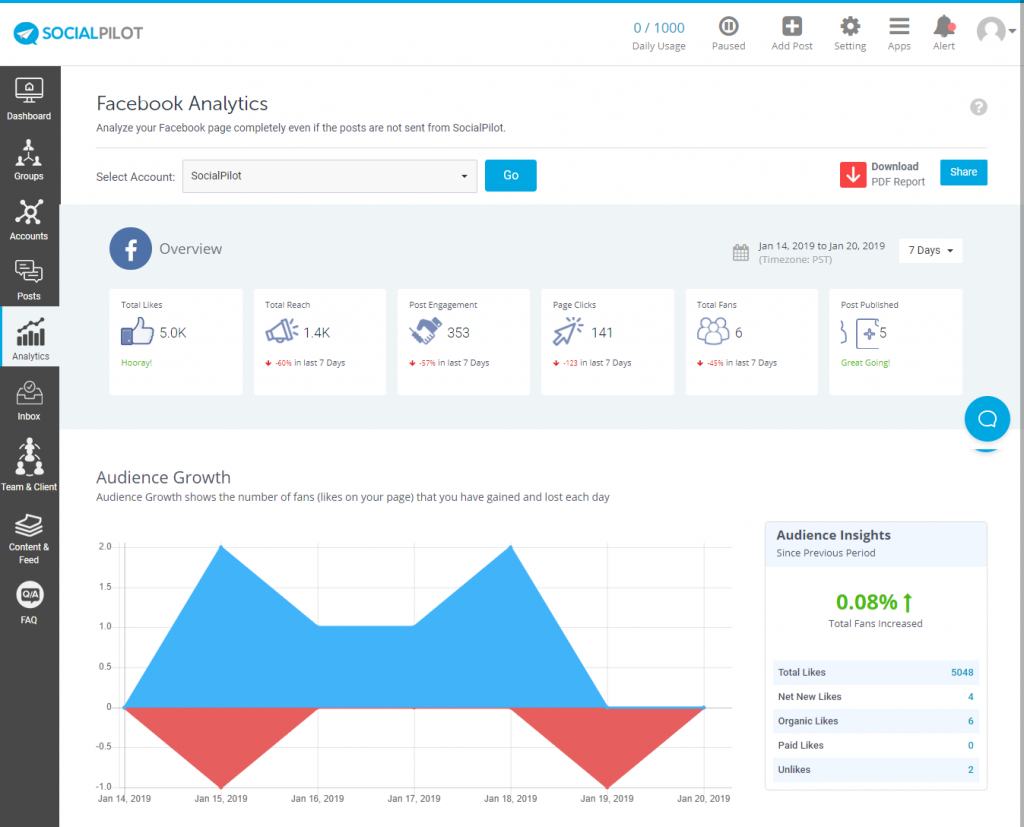 Social Pilot / Facebook analytics