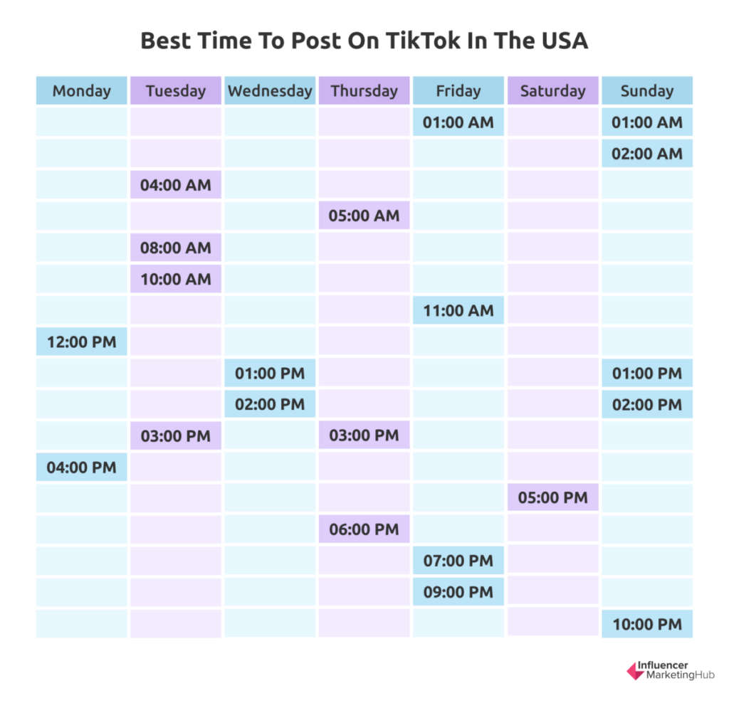 best time to post on TikTok in USA
