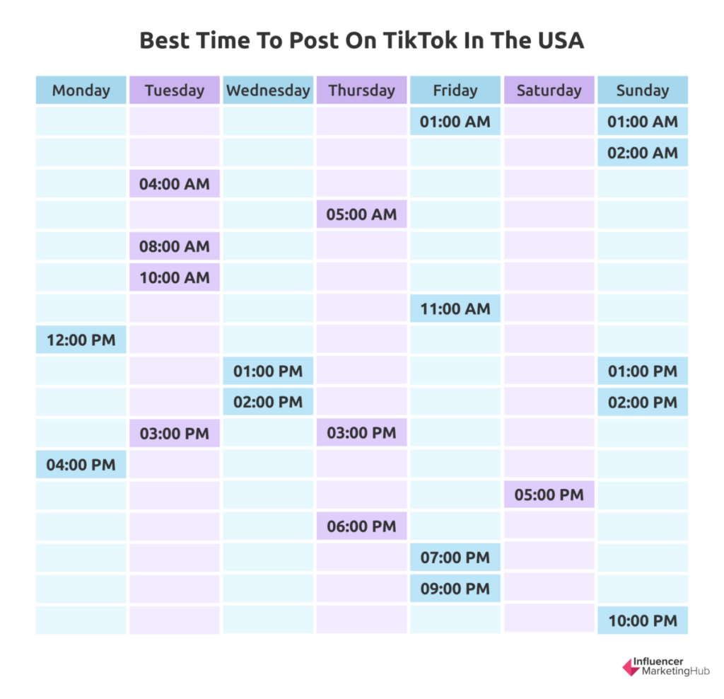 The Best Time to Post on TikTok in 2024 (With Heat Map)