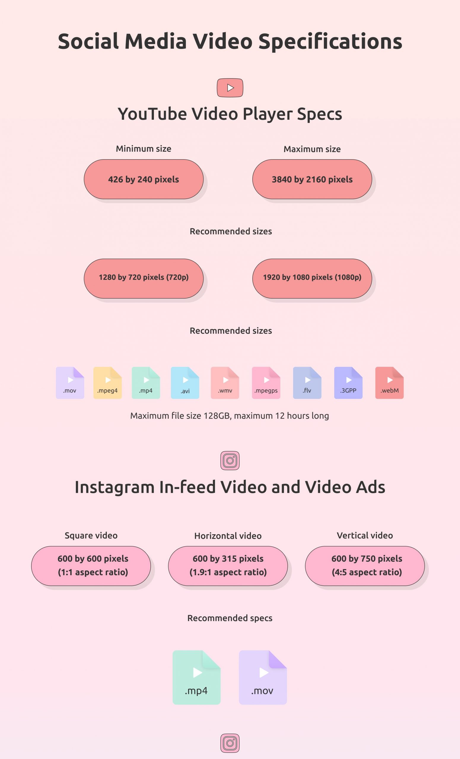How to Best Use Video on Social Media