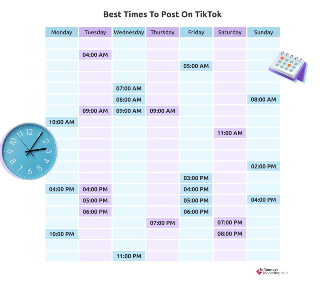 Best Times to Post TikTok