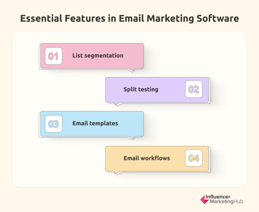 Essential Features Email Marketing Software