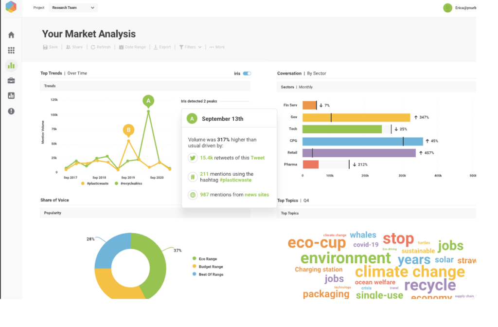 audience research software Brandwatch