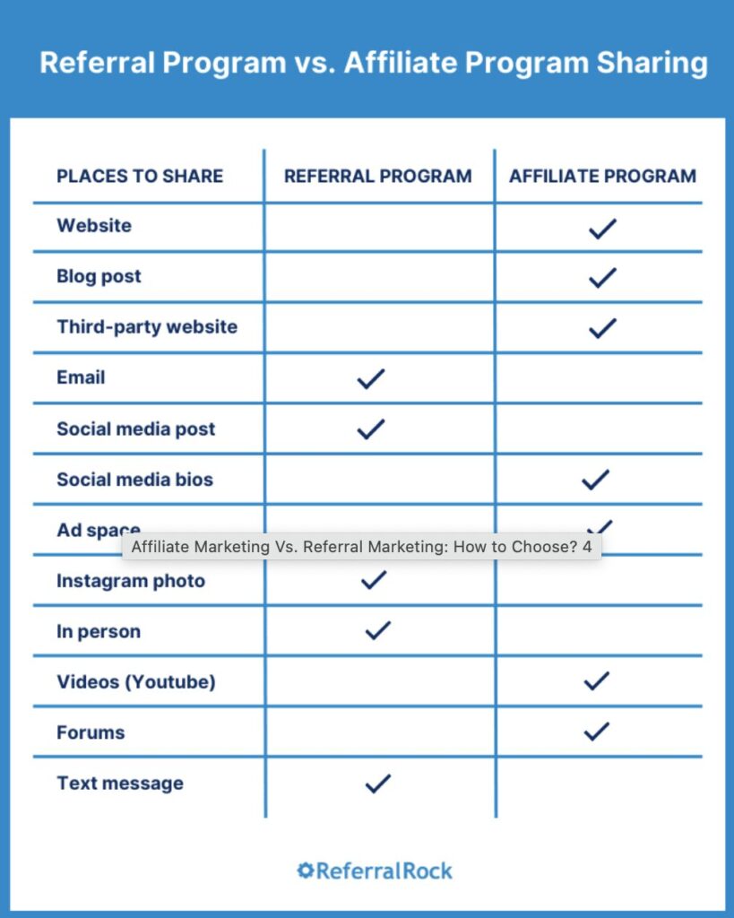 Affiliate vs Referral Program