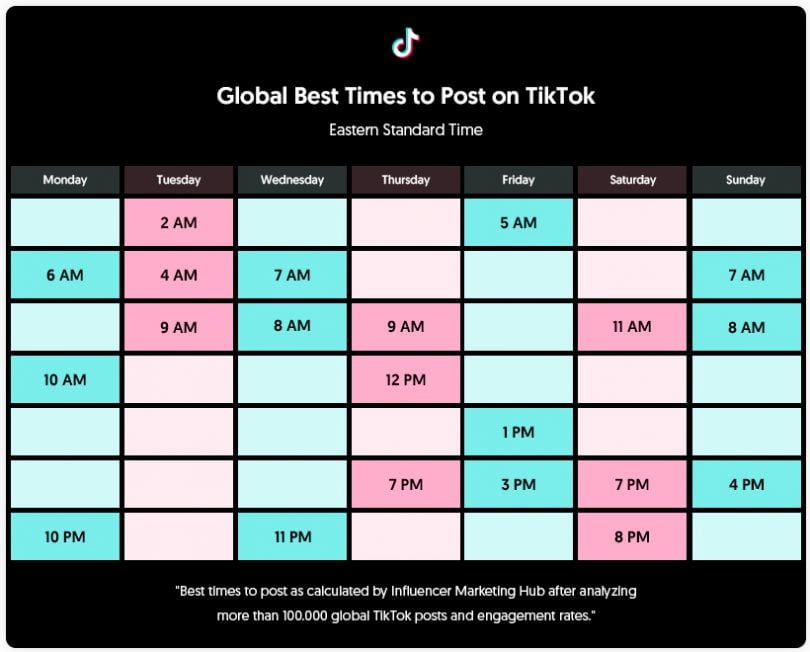 Best Times To Post On Tiktok Uk 2024 Monday Willa Julianne