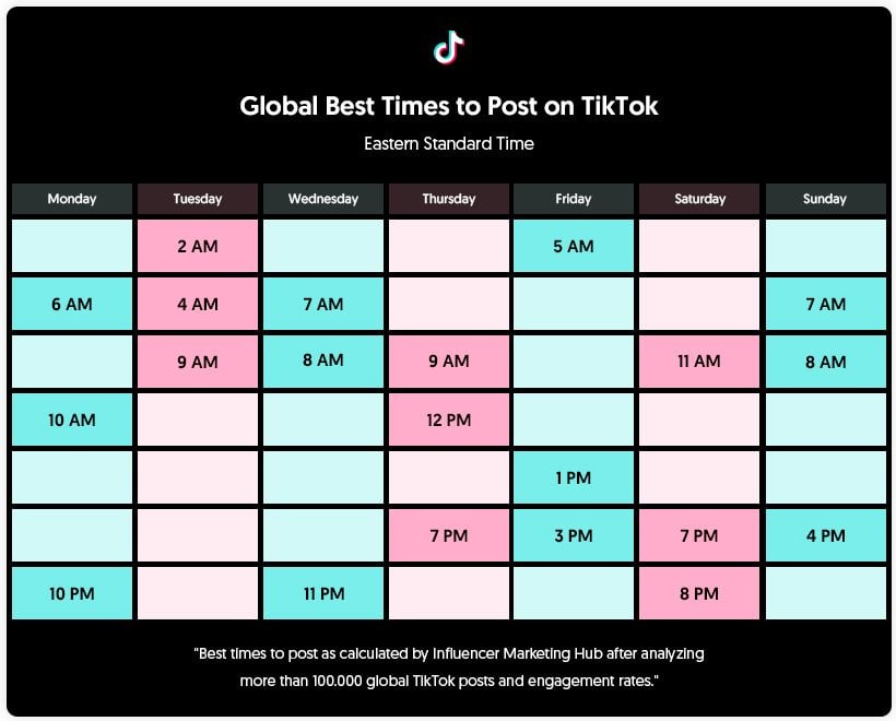 Best Times To Post On Tiktok July 2024 Uk Taffy Federica