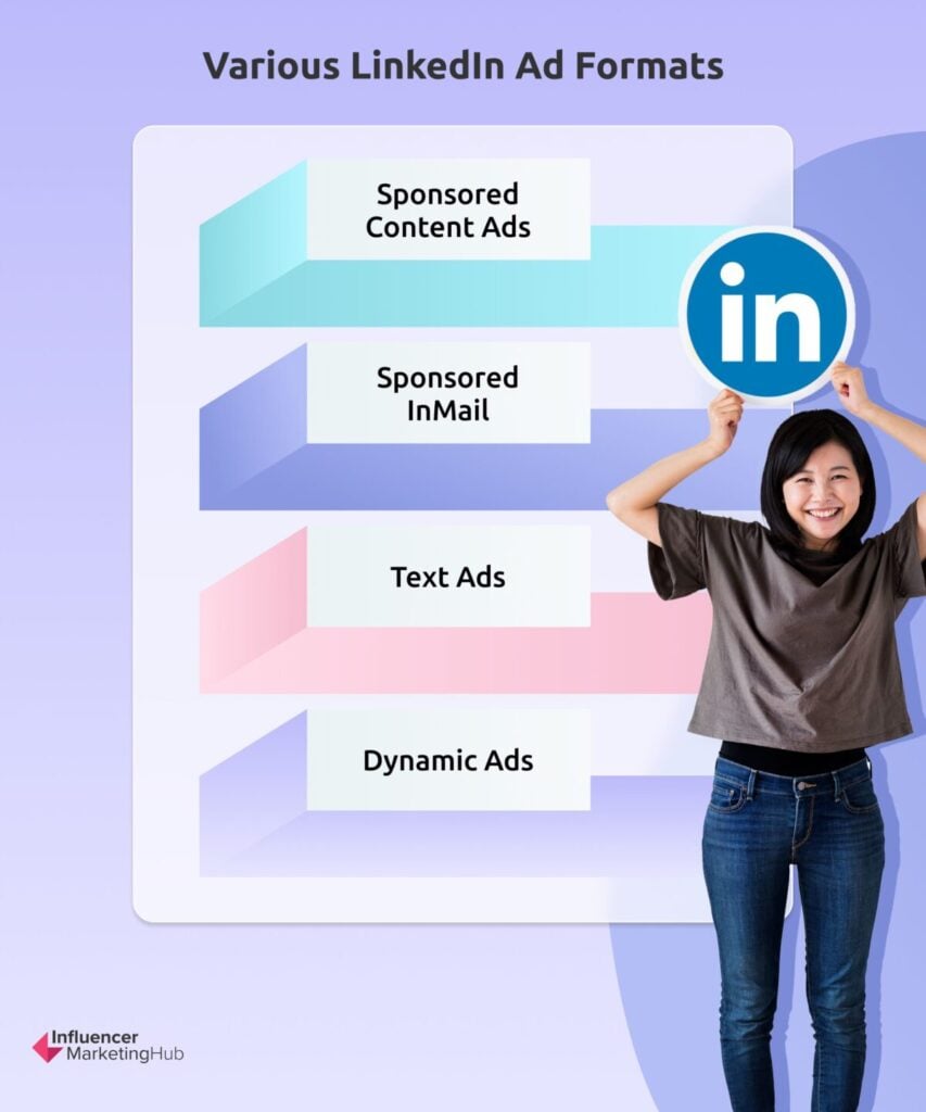 Various LinkedIn ad formats