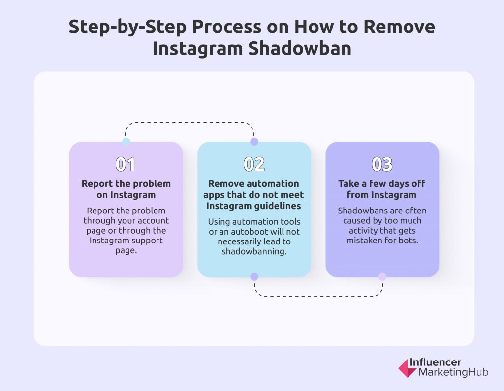 How to Remove Shadowban