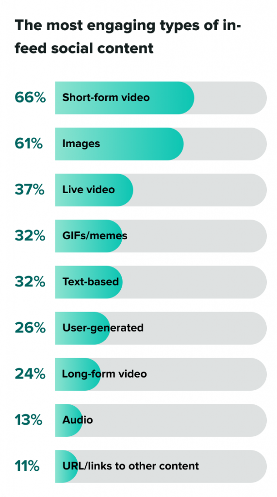 types in-feed social content