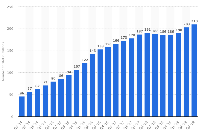 Estatísticas e Análises do  para OneTV  HypeAuditor - Plataforma de  Marketing de Influência