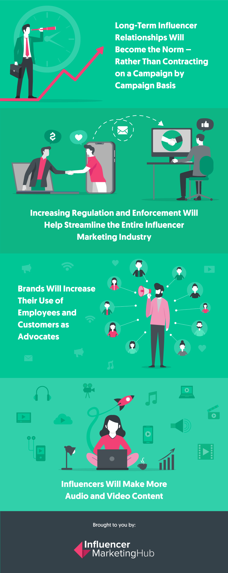 8 Influencer Marketing Trends For 2020 Infographic 8 Influencer Marketing Trends For 2020 Infographic
