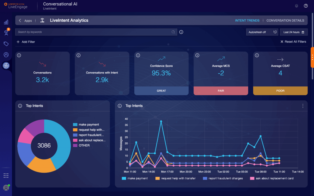 8 Of The Best Whatsapp Chatbot Tools To Use In 2020 - roblox how to how to set up trello api youtube