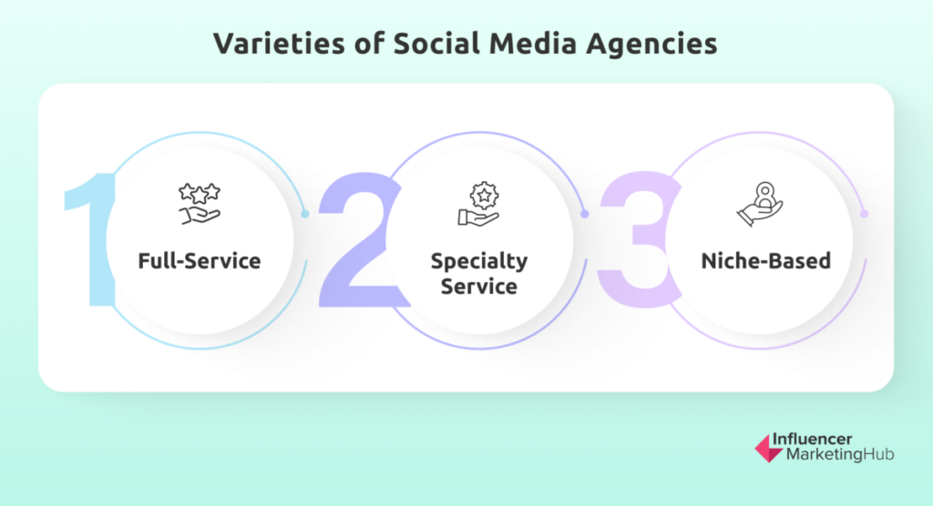 Varieties Social Media Agencies