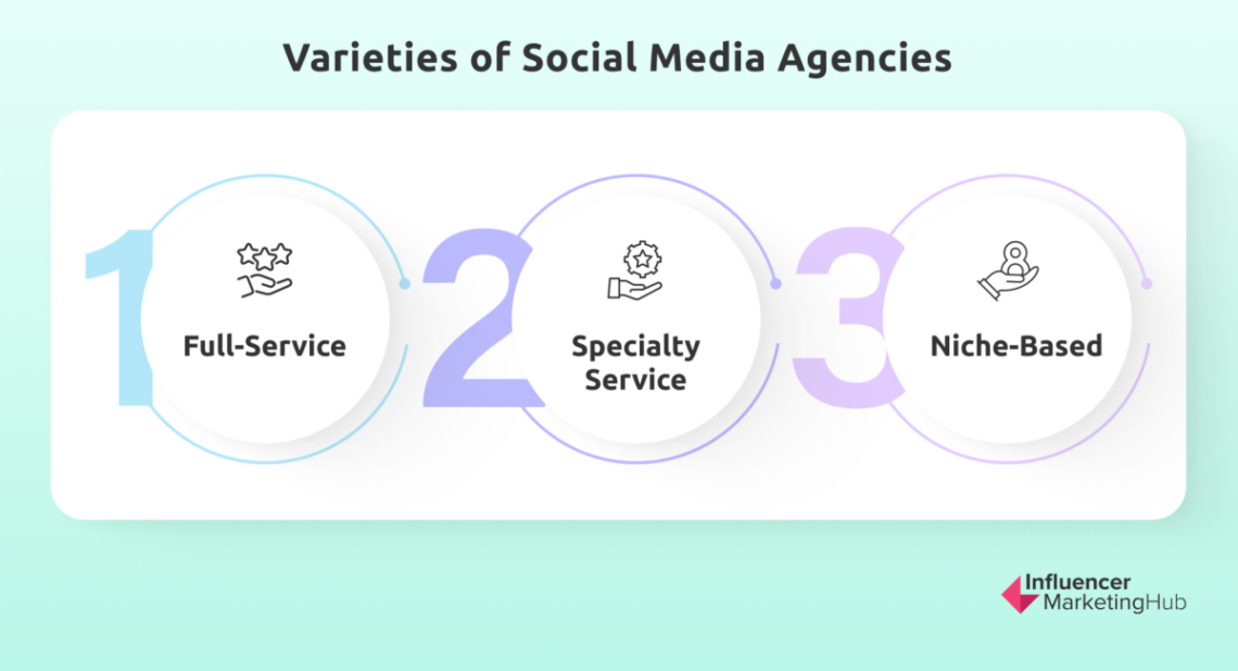 Top Social Media Marketing Agencies for 2025