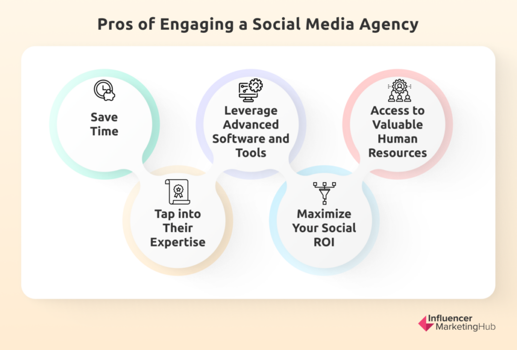 Pros of Engaging a Social Media Agency