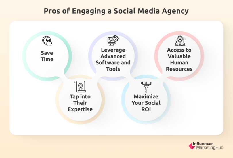 Top Social Media Marketing Agencies for 2024