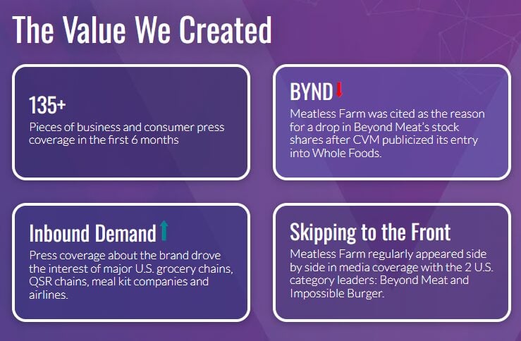 Meatless Farm case study results