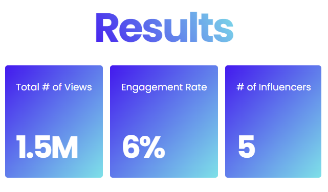 Rovio case study results