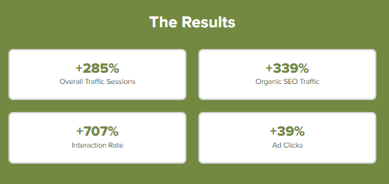 Thrive Agency results