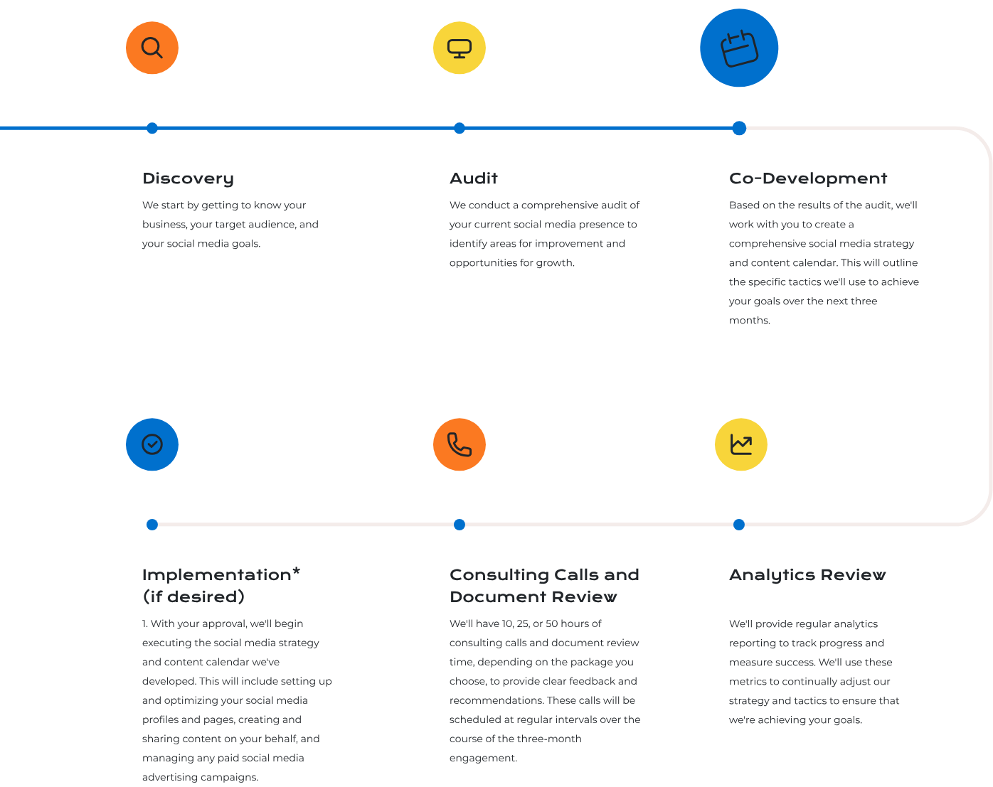 Top Social Media Marketing Agencies for 2024