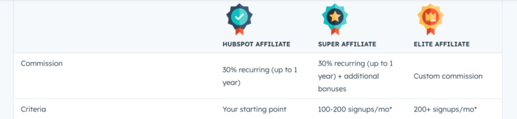 HubSpot affiliate marketing program