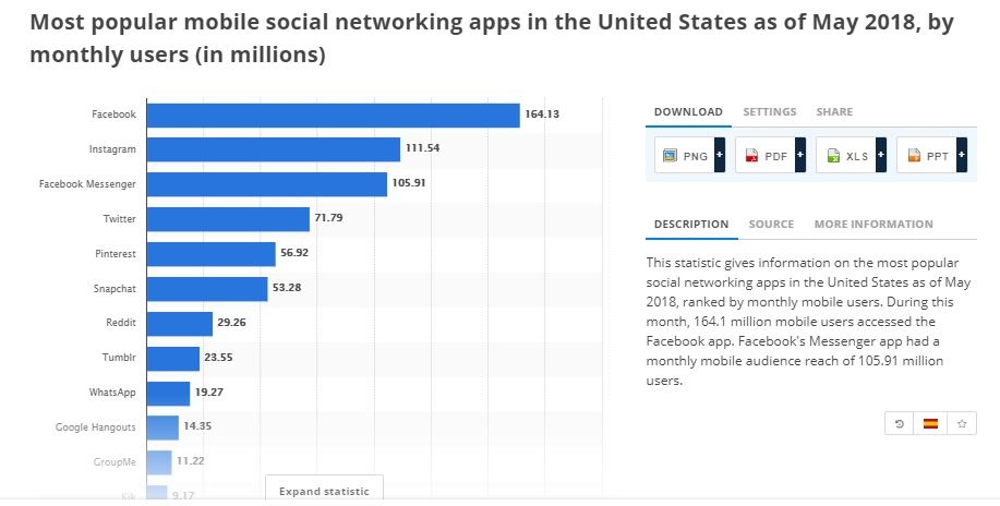 popular social networking apps