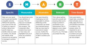 20 Step Social Media Marketing Strategy for Businesses in 2023