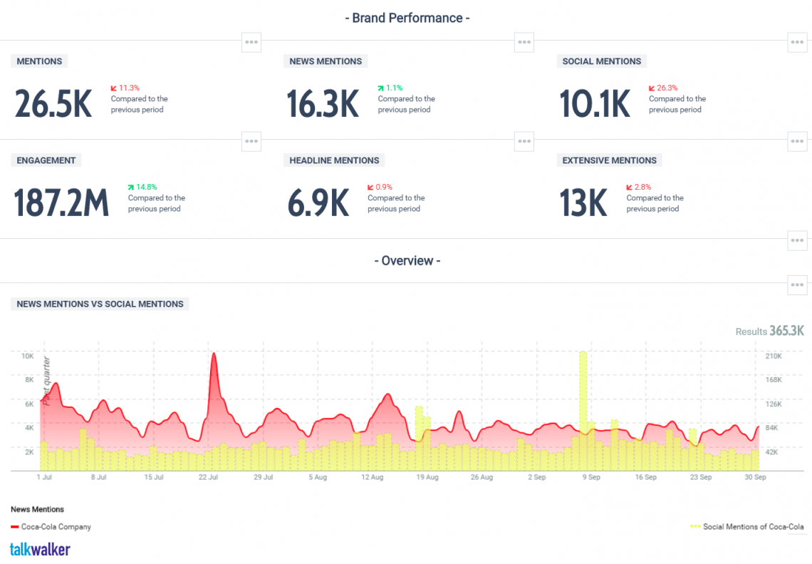 Talkwalker Analytics Review | Pricing & Features (2024) - Social Media ...