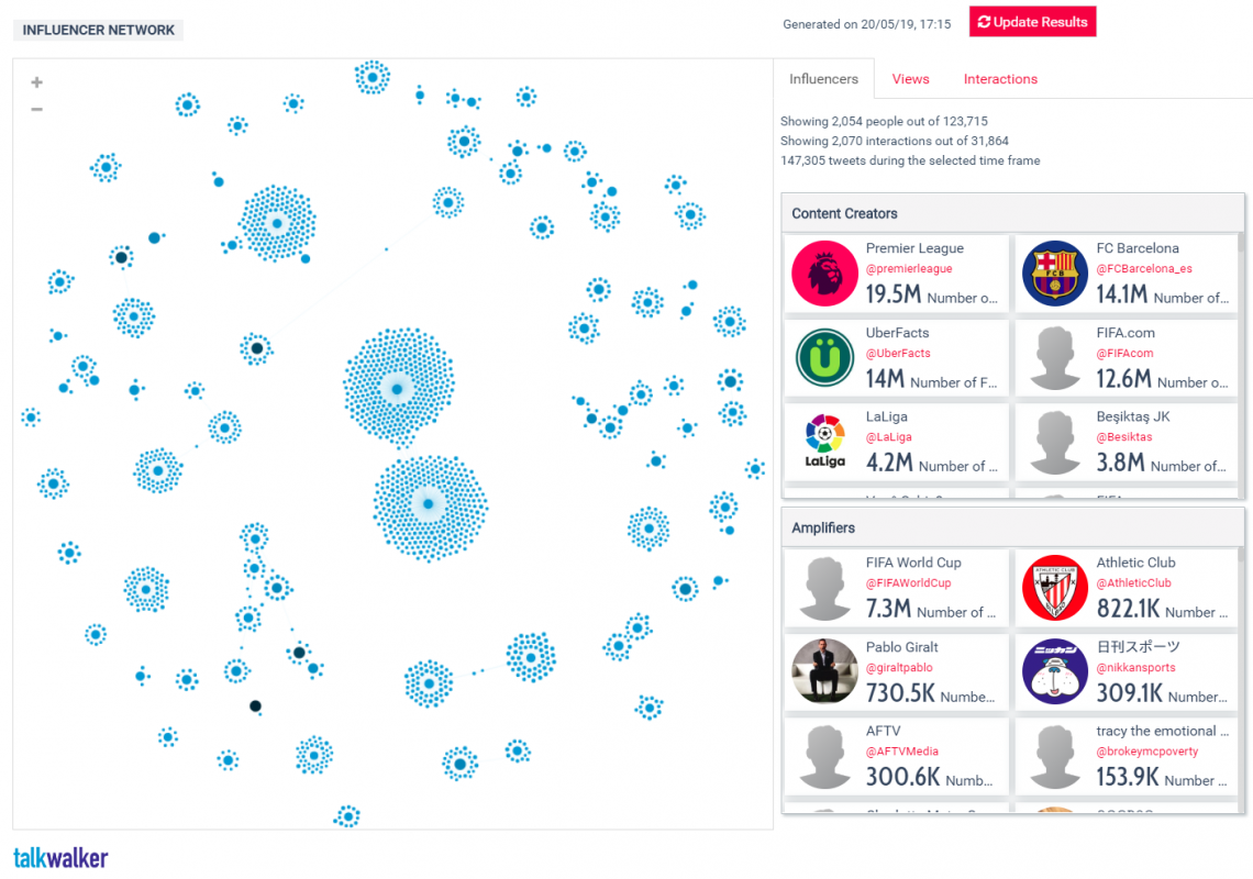 Talkwalker Analytics Review | Pricing & Features (2024) - Social Media ...