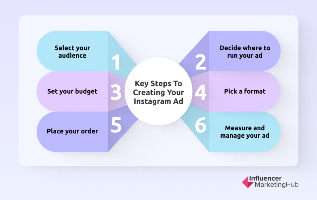 Key steps to creating your Instagram ad