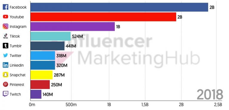 How to Find TikTok Influencers [+FREE TikTok Influencer Search Tool]