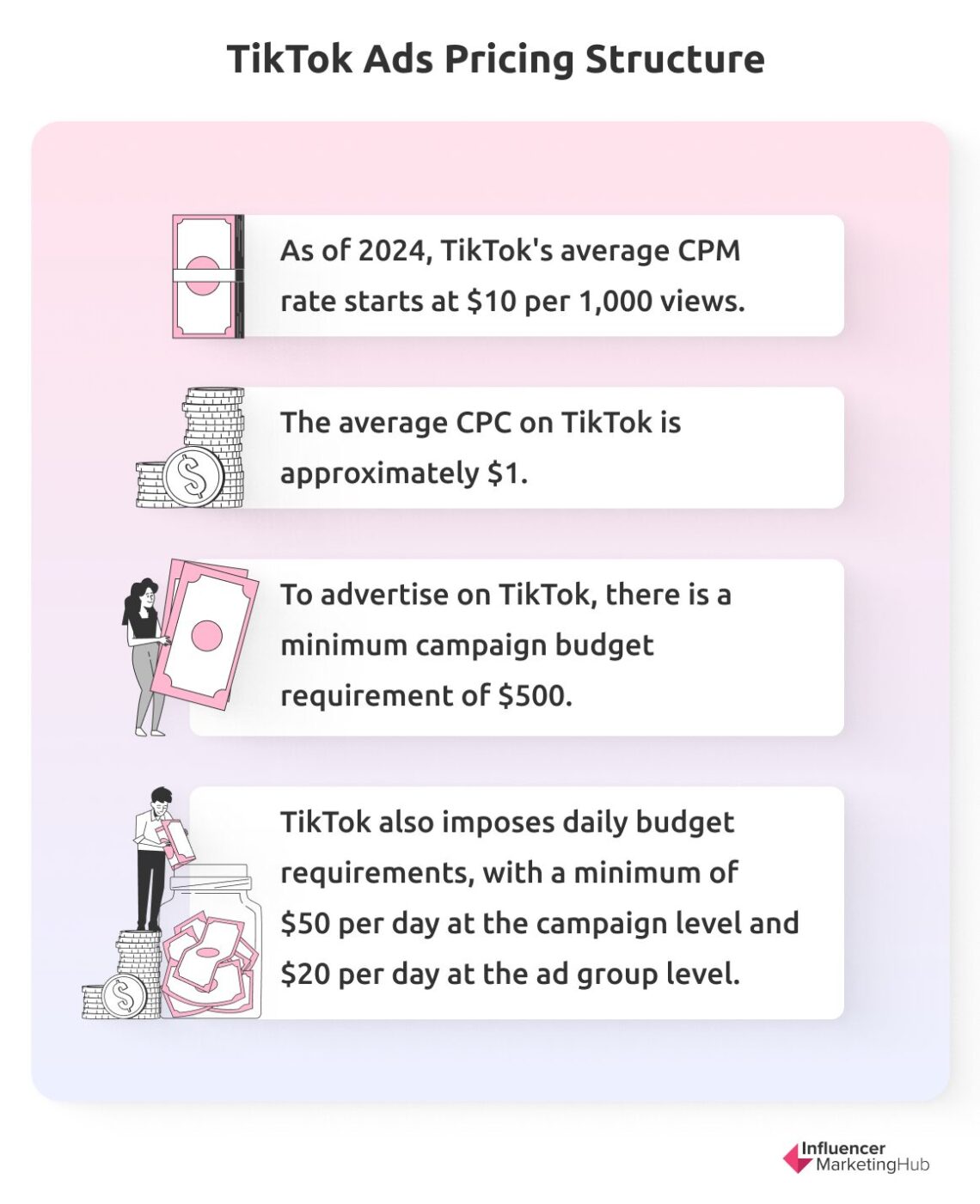 How Much do TikTok Ads Cost?