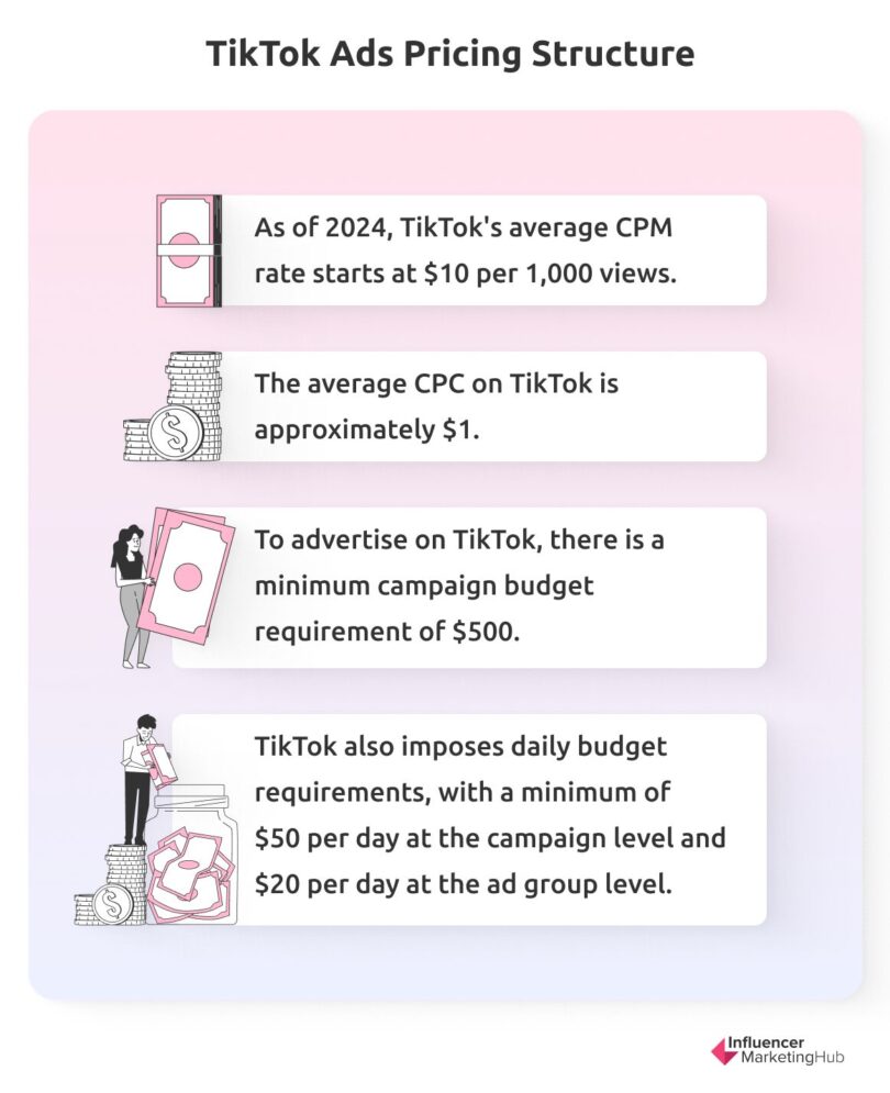 Picture of How Much Does It Cost to Run a TikTok Ad? Breakdown by Format & Reach