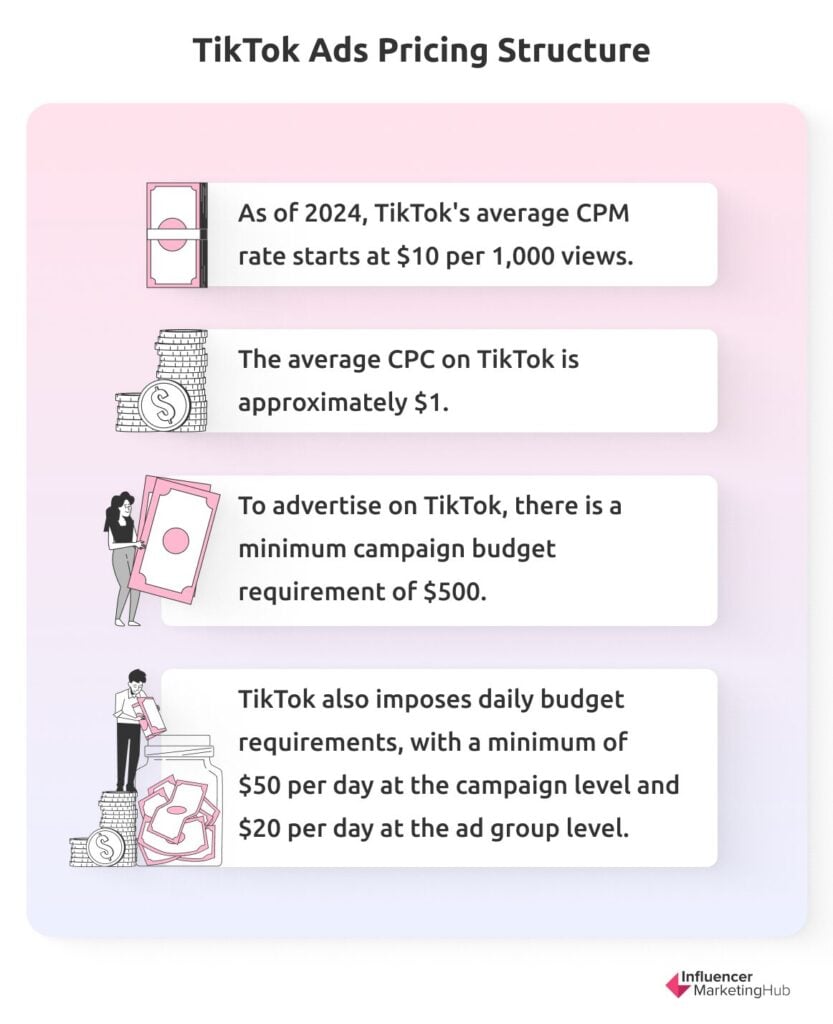 TikTok Ads Cost - Pricing Structure