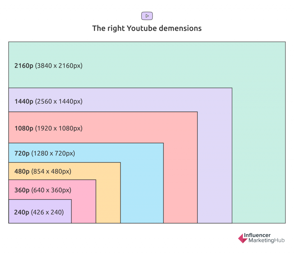 YouTube Video Size The Perfect Resolution Dimensions amp Aspect Ratio