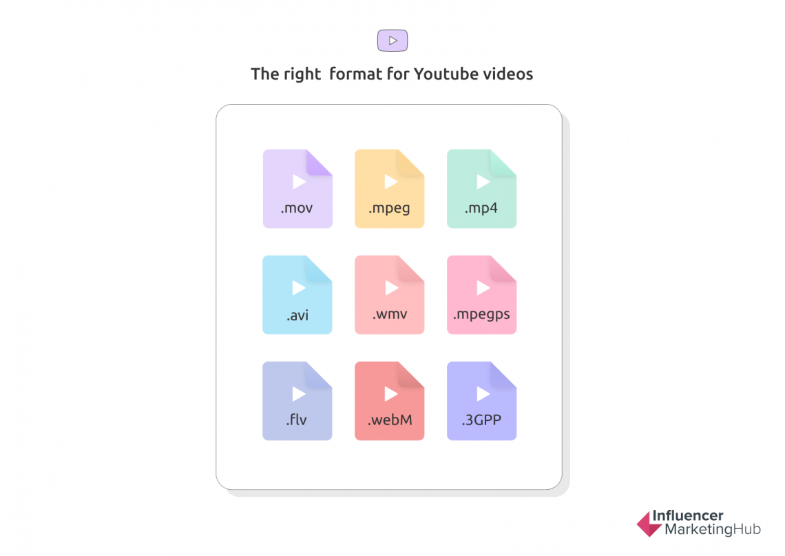 YouTube Video Size The Perfect Resolution, Dimensions & Aspect Ratio