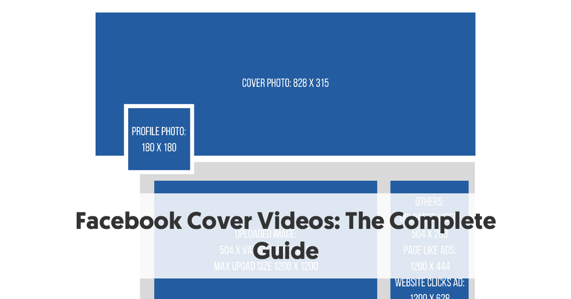 Facebook Cover Videos Setup Sizes And Specifications