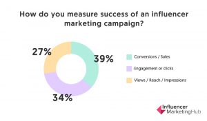 The State of Influencer Marketing 2020: Benchmark Report