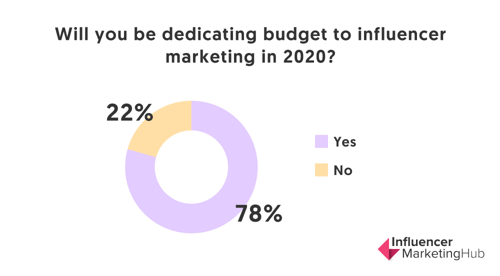 influencer marketing report