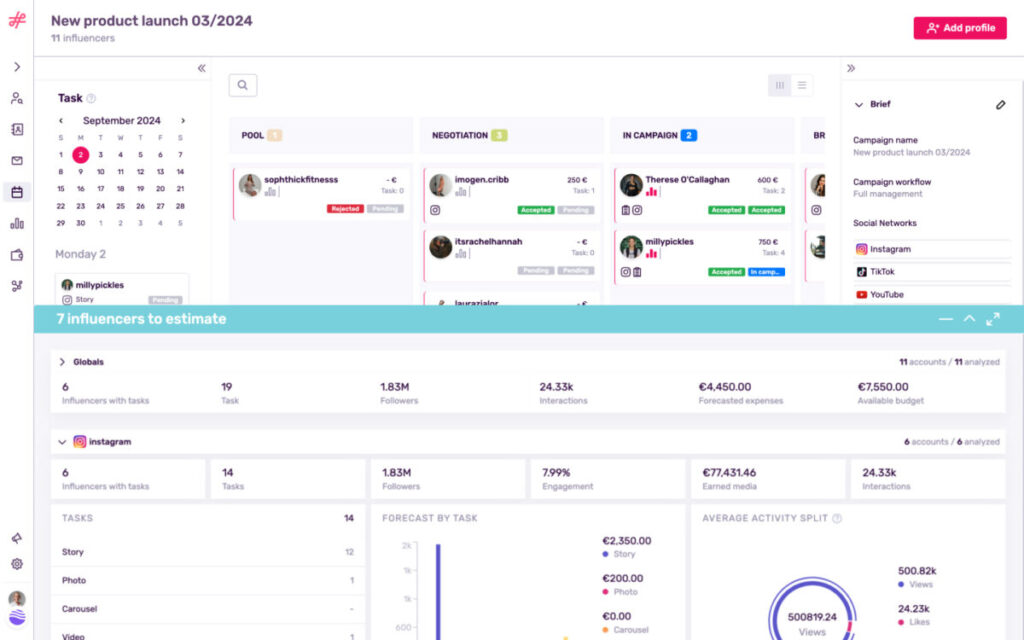 Campaigns Estimation Influencity