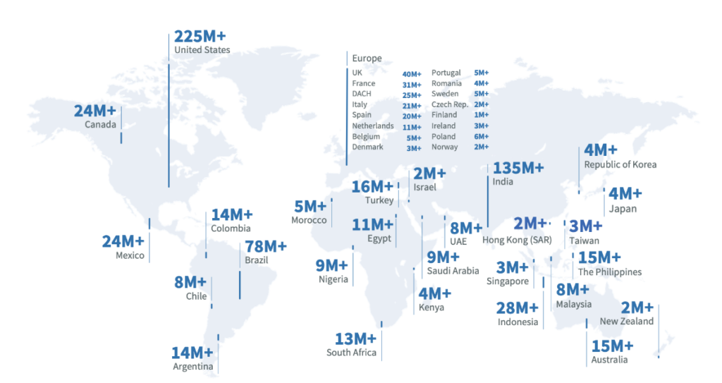 LinkedIn stat