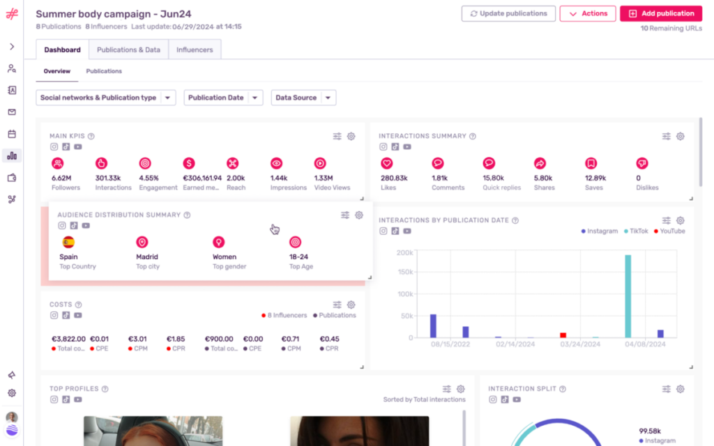 Reports Dashboard